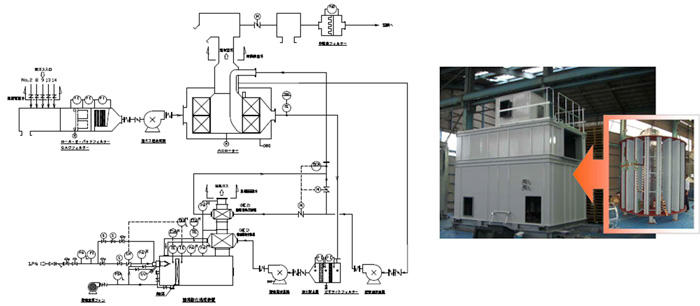 VOC CONCENTRATION SYSTEM